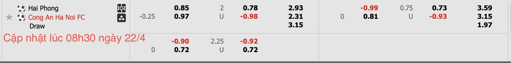 Nhận định, soi kèo Hải Phòng vs Công an Hà Nội, 19h15 ngày 22/4: Căng như dây đàn - Ảnh 4