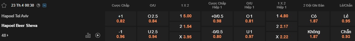 Nhận định, soi kèo Hapoel Tel Aviv vs Hapoel Beer Sheva, 00h30 ngày 23/4: Vé chung kết cho đội khách - Ảnh 4
