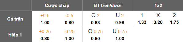 Nhận định, soi kèo Karbalaa vs Al Qasim, 21h00 ngày 22/4: Khó tin cửa trên - Ảnh 5