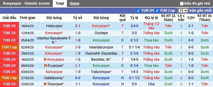 Nhận định, soi kèo Konyaspor vs Galatasaray, 00h30 ngày 23/4: Chặn đà tiến chủ nhà - Ảnh 3
