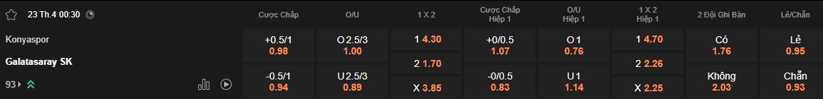 Nhận định, soi kèo Konyaspor vs Galatasaray, 00h30 ngày 23/4: Chặn đà tiến chủ nhà - Ảnh 4