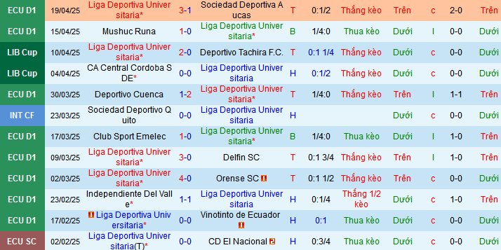 Nhận định, soi kèo LDU Quito vs Flamengo, 05h00 ngày 23/4 - Ảnh 1