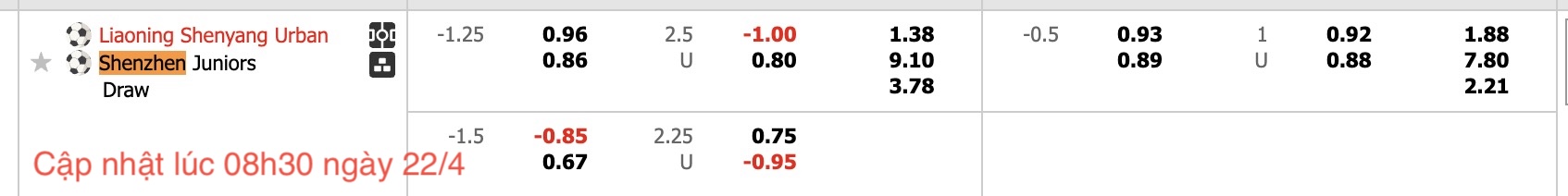 Nhận định, soi kèo Liaoning Tieren vs Shenzhen Juniors, 18h00 ngày 22/4: Khẳng định sức mạnh - Ảnh 5