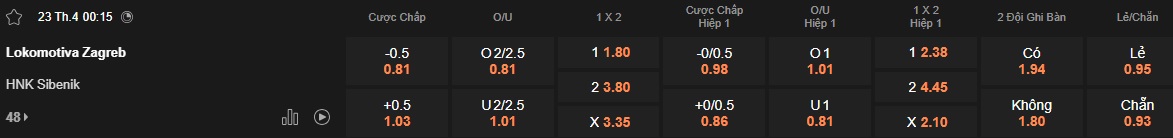 Nhận định, soi kèo Lokomotiva Zagreb vs Sibenik, 00h15 ngày 23/4: Dìm khách xuống đáy - Ảnh 5