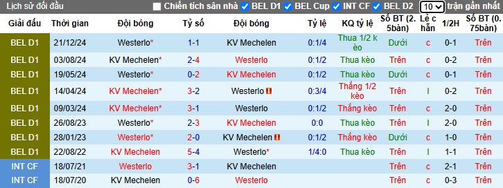 Nhận định, soi kèo Mechelen vs Westerlo, 01h30 ngày 23/4: Thắng vì ngôi đầu - Ảnh 2