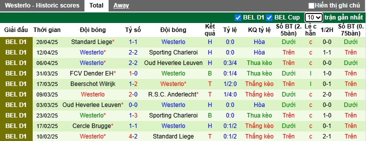 Nhận định, soi kèo Mechelen vs Westerlo, 01h30 ngày 23/4: Thắng vì ngôi đầu - Ảnh 3