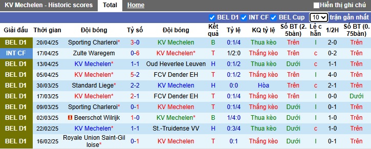 Nhận định, soi kèo Mechelen vs Westerlo, 01h30 ngày 23/4: Thắng vì ngôi đầu - Ảnh 4