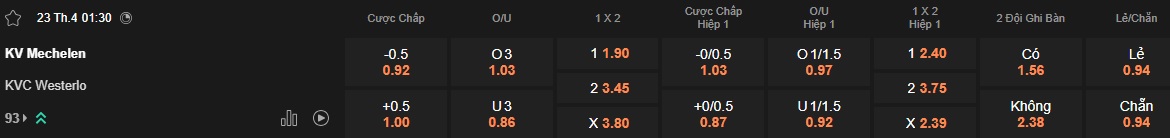 Nhận định, soi kèo Mechelen vs Westerlo, 01h30 ngày 23/4: Thắng vì ngôi đầu - Ảnh 5