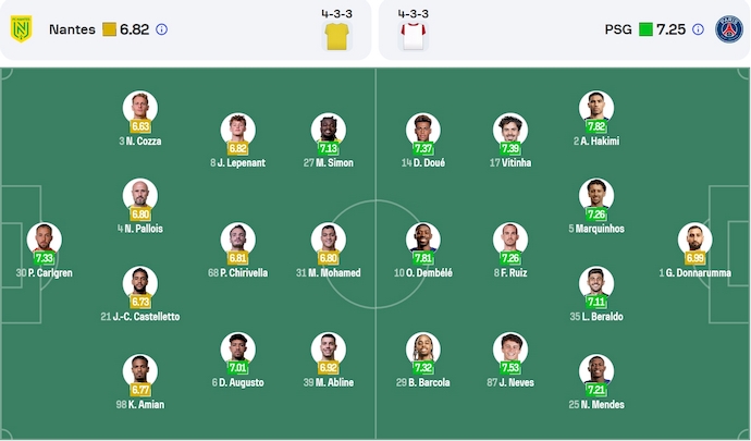 Nhận định, soi kèo Nantes vs PSG, 1h45 ngày 23/4: Hoàn thành thủ tục - Ảnh 7