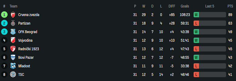 Nhận định, soi kèo Novi Pazar vs Vojvodina, 21h00 ngày 23/4: Tin vào cửa trên - Ảnh 4