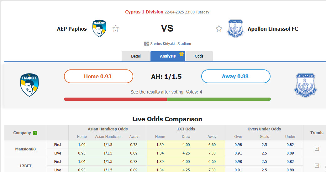Nhận định, soi kèo Pafos FC vs Apollon Limassol, 23h00 ngày 22/4: Bảo vệ ngôi đầu - Ảnh 1
