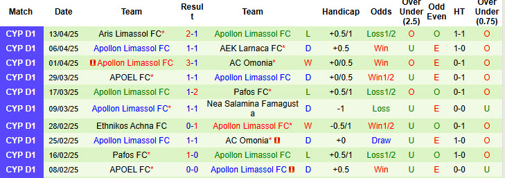 Nhận định, soi kèo Pafos FC vs Apollon Limassol, 23h00 ngày 22/4: Bảo vệ ngôi đầu - Ảnh 3