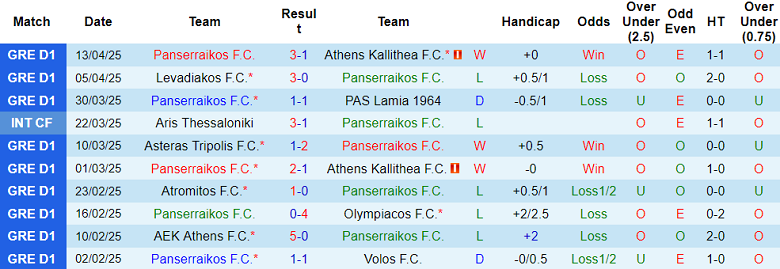 Nhận định, soi kèo Panserraikos vs Panetolikos, 22h00 ngày 23/4: Cửa trên ‘tạch’ - Ảnh 1