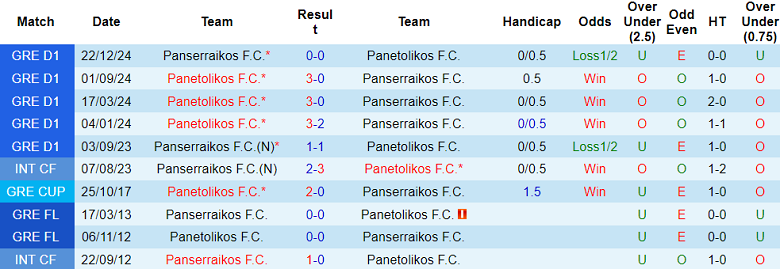 Nhận định, soi kèo Panserraikos vs Panetolikos, 22h00 ngày 23/4: Cửa trên ‘tạch’ - Ảnh 3