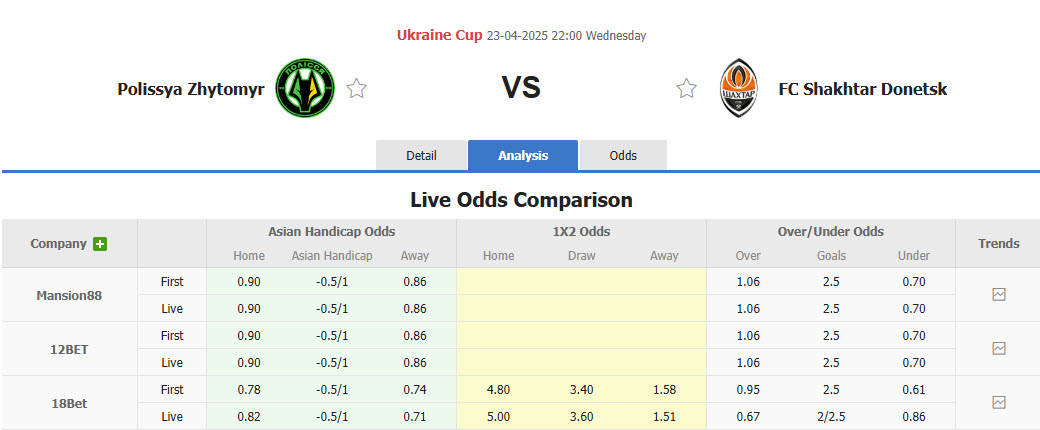 Nhận định, soi kèo Polissya Zhytomyr vs Shakhtar Donetsk, 22h00 ngày 23/4: Ông lớn ngã ngựa - Ảnh 1