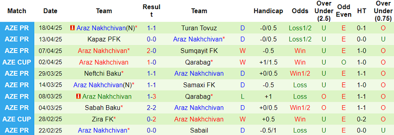 Nhận định, soi kèo Qarabag vs Araz Nakhchivan, 20h00 ngày 23/4: Lật ngược tình thế - Ảnh 2