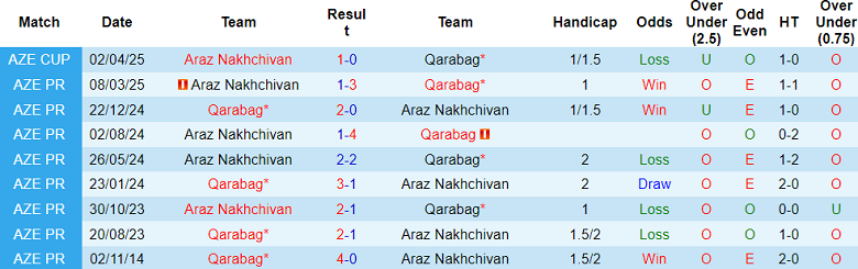 Nhận định, soi kèo Qarabag vs Araz Nakhchivan, 20h00 ngày 23/4: Lật ngược tình thế - Ảnh 3