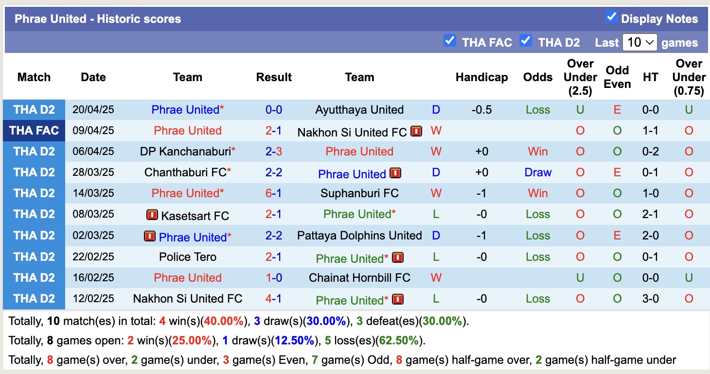 Nhận định, soi kèo Ratchaburi FC vs Phrae United, 18h00 ngày 23/4: Khẳng định sức mạnh - Ảnh 4