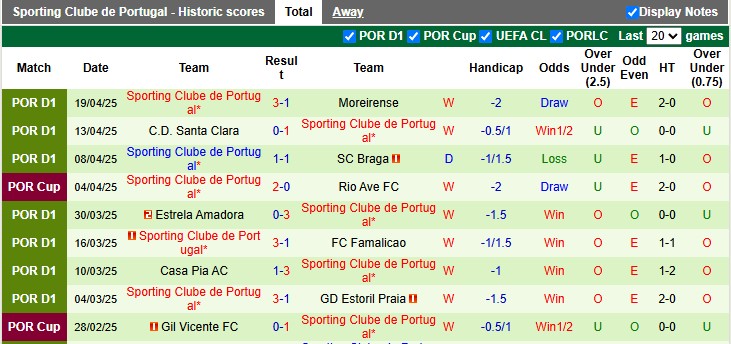 Nhận định, soi kèo Rio Ave vs Sporting Lisbon, 2h45 ngày 23/4: An bài - Ảnh 2