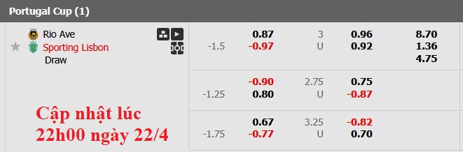 Nhận định, soi kèo Rio Ave vs Sporting Lisbon, 2h45 ngày 23/4: An bài - Ảnh 5