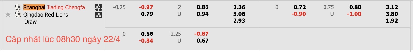 Nhận định, soi kèo Shanghai Jiading Huilong vs Qingdao Red Lions, 18h00 ngày 22/4: Những người khốn khổ - Ảnh 6