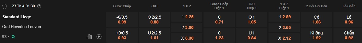 Nhận định, soi kèo Standard Liege vs Oud-Heverlee, 01h30 ngày 23/4: Chia điểm - Ảnh 5