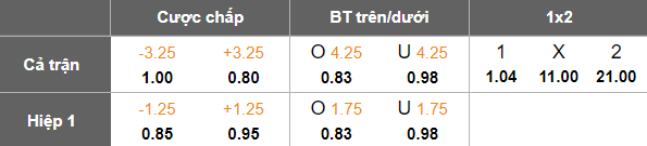 Nhận định, soi kèo U21 Sheffield United vs U21 Colchester, 20h00 ngày 22/4: Khách gây thất vọng - Ảnh 4