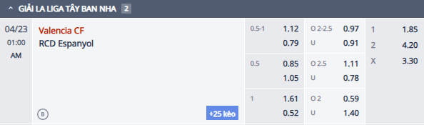 Nhận định, soi kèo Valencia vs Espanyol, 0h00 ngày 23/4: Bầy dơi bứt phá - Ảnh 1
