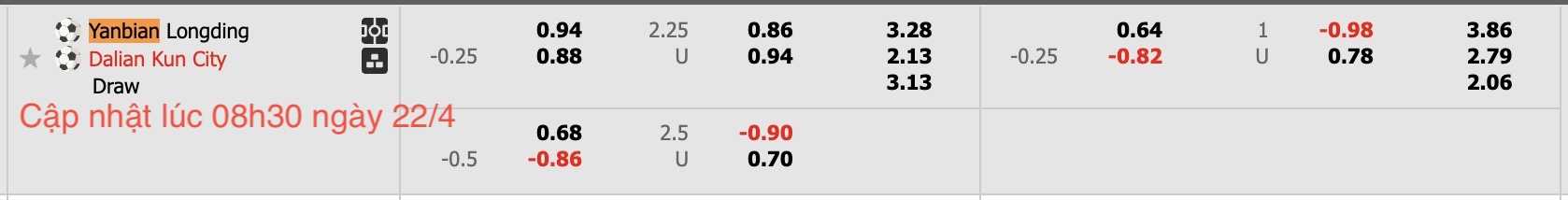 Nhận định, soi kèo Yanbian Longding vs Dalian Kuncheng, 14h00 ngày 22/4: Chưa thấy niềm vui - Ảnh 6