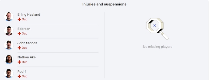Soi kèo phạt góc Man City vs Aston Villa, 2h00 ngày 23/4 - Ảnh 5