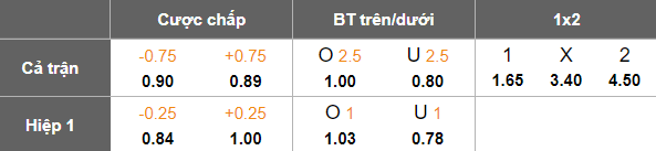 Nhận định, soi kèo Abha vs Al Jandal, 20h15 ngày 23/4: Khách buông xuôi - Ảnh 5