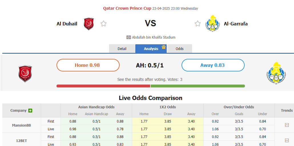 Nhận định, soi kèo Al Duhail vs Al-Gharafa, 23h00 ngày 23/4: Thoát cảnh trắng tay - Ảnh 1