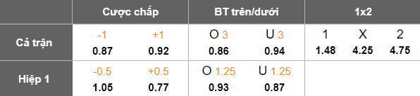 Nhận định, soi kèo Al Jazira vs Ittihad Kalba, 20h55 ngày 23/4: Tìm lại niềm vui - Ảnh 5