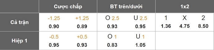 Nhận định, soi kèo Arsenal vs Crystal Palace, 2h00 ngày 24/4: Hoàn tất thủ tục - Ảnh 1