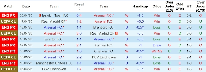 Nhận định, soi kèo Arsenal vs Crystal Palace, 2h00 ngày 24/4: Hoàn tất thủ tục - Ảnh 2