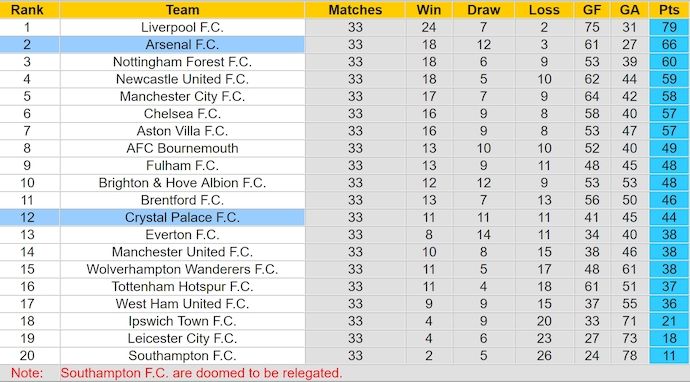 Nhận định, soi kèo Arsenal vs Crystal Palace, 2h00 ngày 24/4: Hoàn tất thủ tục - Ảnh 5