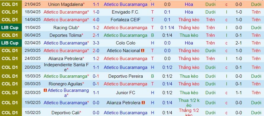 Nhận định, soi kèo Atletico Bucaramanga vs Fortaleza EC, 09h00 ngày 24/4:  - Ảnh 1