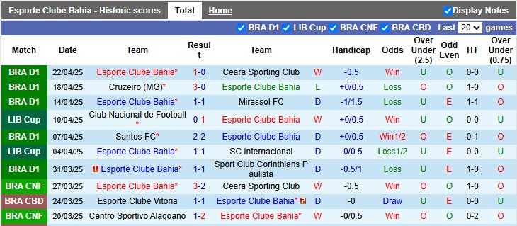 Nhận định, soi kèo Bahia vs Atletico Nacional, 7h30 ngày 25/4: Cậy sân nhà - Ảnh 1