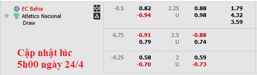 Nhận định, soi kèo Bahia vs Atletico Nacional, 7h30 ngày 25/4: Cậy sân nhà - Ảnh 5