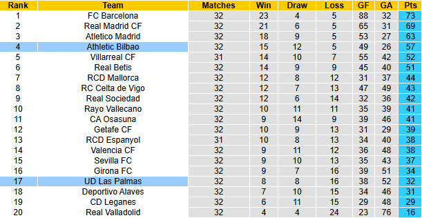 Nhận định, soi kèo Bilbao vs Las Palmas, 0h00 ngày 24/4: Nỗ lực vươn lên - Ảnh 5