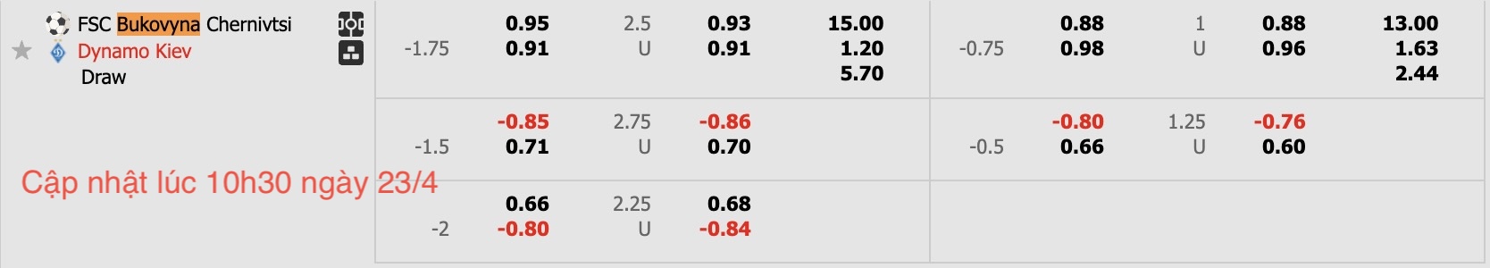 Nhận định, soi kèo Bukovyna Chernivtsi vs Dynamo Kyiv, 20h00 ngày 23/4: Không cùng đẳng cấp - Ảnh 3