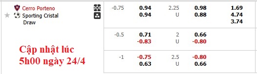 Nhận định, soi kèo Cerro Porteno vs Sporting Cristal, 7h30 ngày 25/4: Tách tốp - Ảnh 4
