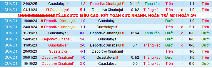Nhận định, soi kèo Deportivo Xinabajul vs Guastatoya, 09h00 ngày 24/4:  - Ảnh 3