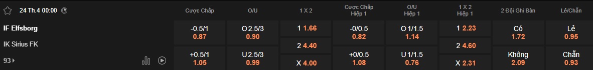 Nhận định, soi kèo Elfsborg vs Sirius, 00h00 ngày 24/4: Tiếp đà thăng hoa - Ảnh 5