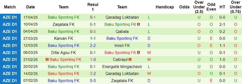 Nhận định, soi kèo Energetik vs Baku Sporting, 20h00 ngày 24/4: Tin vào cửa dưới - Ảnh 2