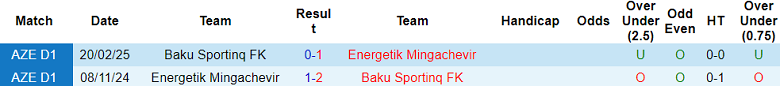 Nhận định, soi kèo Energetik vs Baku Sporting, 20h00 ngày 24/4: Tin vào cửa dưới - Ảnh 3