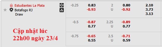 Nhận định, soi kèo Estudiantes vs Botafogo, 7h30 ngày 24/4: Kìm chân nhau - Ảnh 6