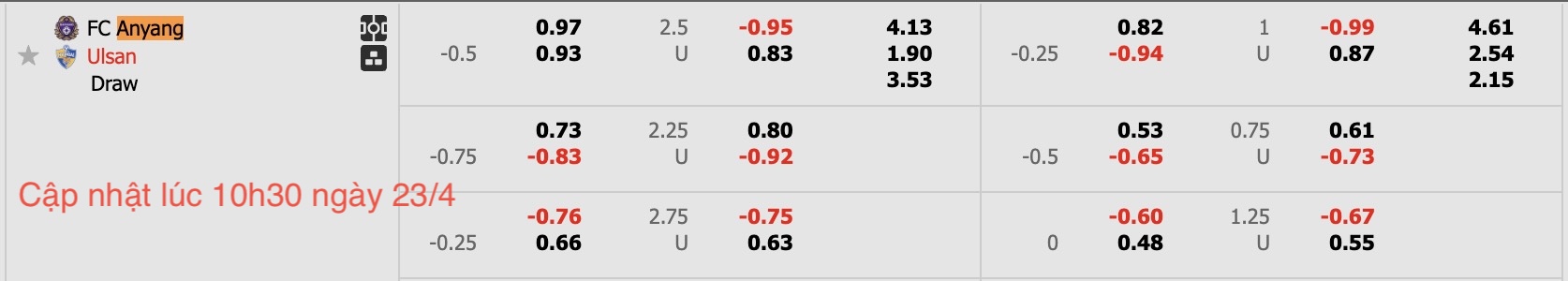 Nhận định, soi kèo FC Anyang vs Ulsan HD FC, 17h30 ngày 23/4: Buồn cho Ulsan HD FC - Ảnh 6