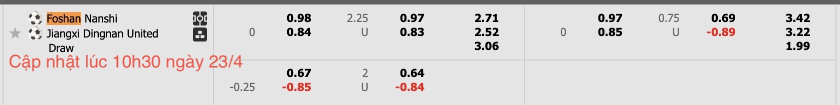 Nhận định, soi kèo Foshan Nanshi vs Dingnan United, 14h30 ngày 23/4: Kéo dài nỗi buồn - Ảnh 6