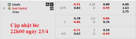 Nhận định, soi kèo Getafe vs Real Madrid, 2h30 ngày 24/4: Kẻ ngáng đường - Ảnh 7
